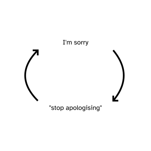A meme showing a cycle of events where each step has an arrow pointing to the next, and the last one starts the cycle again. The steps are "I'm sorry" and ""stop apologising"".