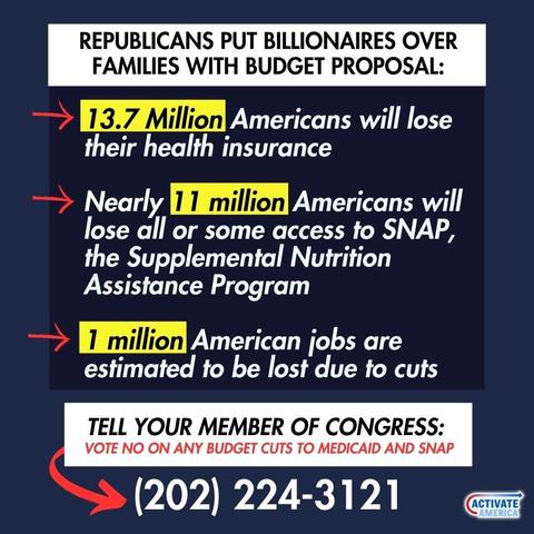 REPUBLICANS PUT BILLIONAIRES OVER FAMILIES WITH BUDGET PROPOSAL:
13.7 Million Americans will lose their health insurance
Nearly 11 million Americans will lose all or some access to SNAP, the Supplemental Nutrition Assistance Program
1 million American jobs are estimated to be lost due to cuts
TELL YOUR MEMBER OF CONGRESS:
VOTE NO ON ANY BUDGET CUTS TO MEDICAID AND SNAP
(202) 224-3121
ACTIVATE AMERICA