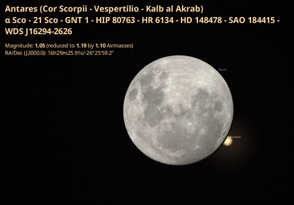 Moon v Antares