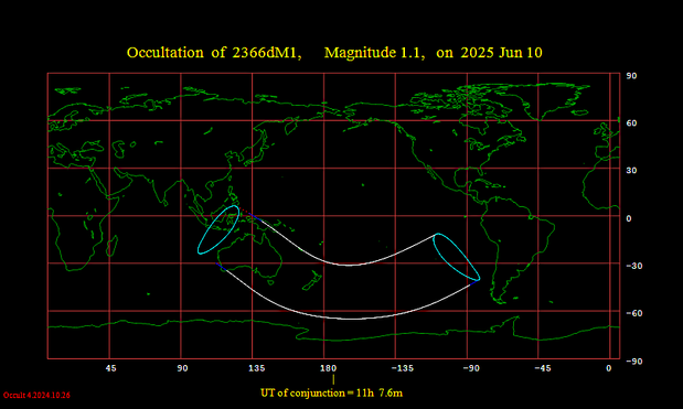 Occultation path