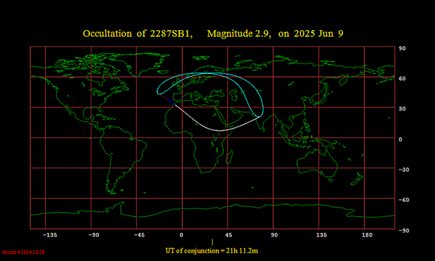 Europe Occultation