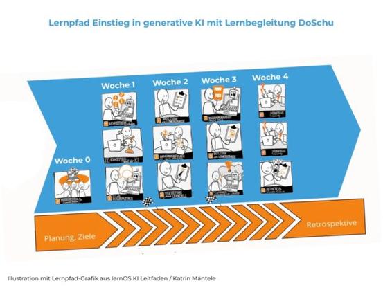 lernpfad ki lernos lernbegleitung doschu