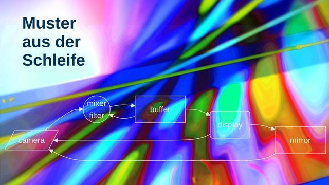 Muster aus der Schleife .
Sehr bunte Fläche in der sich die Grundform vervielfältigt.
Ein Diagram das den Datenfluss aufzeigt.