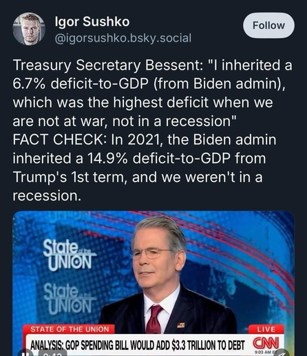 @igorsushko.bsky.social Treasury Secretary Bessent: "I inherited a 6.7% deficit-to-GDP (from Biden admin), which was the highest deficit when we are not at war, not in a recession" FACT CHECK: In 2021, the Biden admin inherited a 14.9% deficit-to-GDP from Trump's 1st term, and we weren't in a recession.