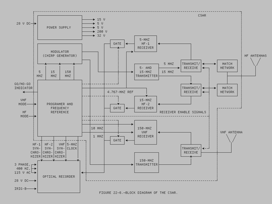 Intricate block diagram from NASA