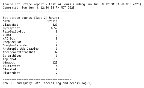 ascii output from a bash script showing bots and their daily scrape totals on my website(s) for haacksnetworking.org