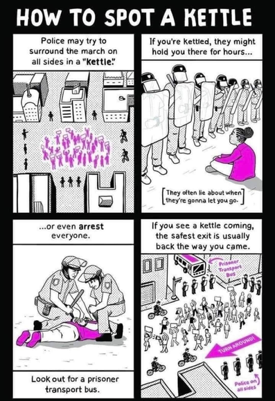 A kettle is an area protesters are led into by police without good exits or where those exits are under firm police patrol, thus making it easy to contain or arrest you. Watch out for prisoner transport busses and a general sense of being led by police into a specific, small area.