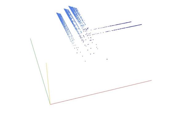 Decomposition into weight × level + jump of A270297 in 3D (threejs - WebGL) (log(weight), log(level), log(jump))