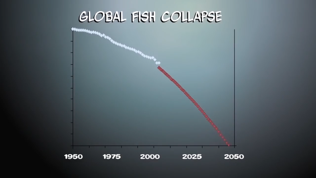 (OV lash COLLAPSE

 

1950 1975 2000 2025 2050