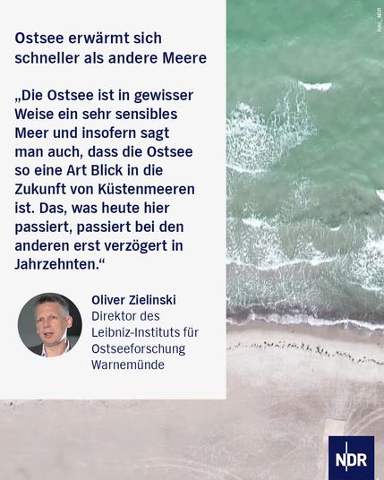 Bild: Eine Luftaufnahme auf die schäumende Brandung an einem Ostseestrand. Darauf ein kleines Foto eines Mannes mit kurzen, grauen Haaren im hellblauen Hemd.

Text:
Ostsee erwärmt sich schneller als andere Meere
"Die Ostsee ist in gewisser Weise ein sehr sensibles Meer und insofern sagt man auch, dass die Ostsee so eine Art Blick in die Zukunft von Küstenmeeren ist. Das, was heute hier passiert, passiert bei den anderen erst verzögert in Jahrzehnten."
Oliver Zielinski 
Direktor des Leibniz-Instituts für Ostseeforschung Warnemünde