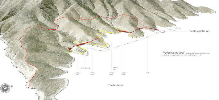 Gyaros island of exile - detention camps, area of intervention