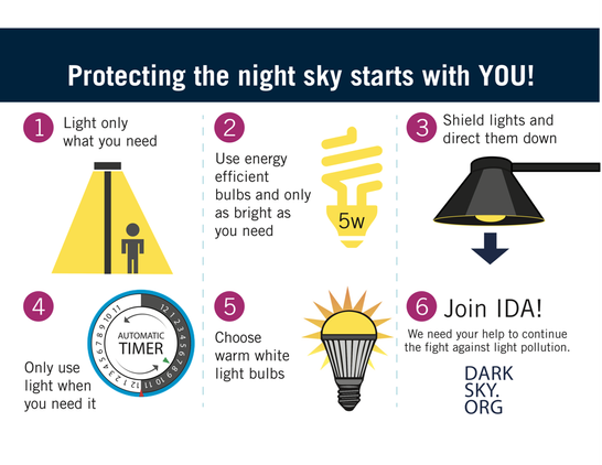 Protecting the night sky starts with YOU! 1, Light only what you need; 2, Use energy efficient bulbs and only as bright as you need; 3, Shield lights and direct them down; 4, Only use light when you need it; 5, Choose warm light bulbs 6, More at DarkSky.org