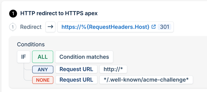 A screenshot of a BunnyCDN Edge Rule