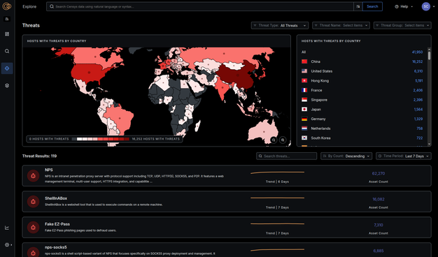 Threat Hunting Dashboard