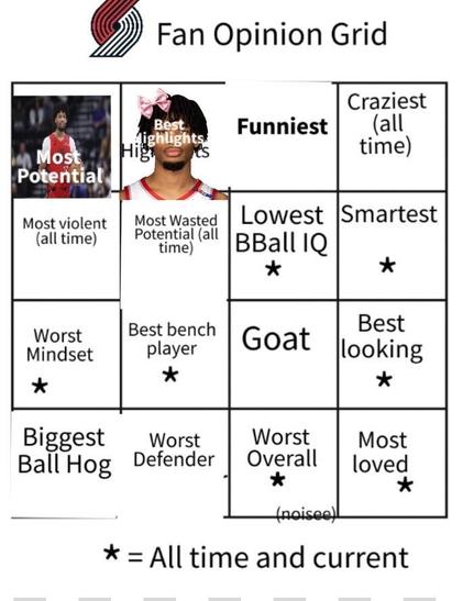Shae wins Day 2 - Day 3: Funniest current player