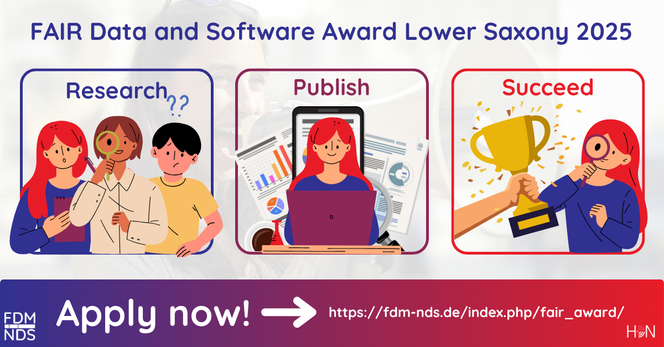 A promotional graphic for the FAIR Data and Software Award Lower Saxony 2025. It features three cartoon-style panels labeled "Research," "Publish," and "Succeed." The first panel shows three researchers, one using a magnifying glass, symbolizing the research process. The second panel shows a person at a laptop surrounded by charts and data visuals, representing publication. The third panel depicts a person receiving a trophy, illustrating success. At the bottom, a bold call to action reads "Apply now!"