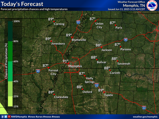 Partly cloudy today with highs in the upper 80s to around 90.