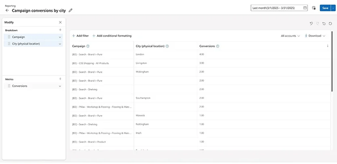 Microsoft Advertising launches new custom report builder and updates a number of features across PMax, importing and more
