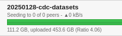 A screenshot from a torrent client, showing 4.06 ratio on a CDC Dataset bacup