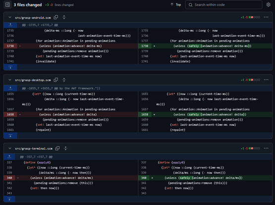 A screenshot from GRASP's repository on github showing a recent change set.
The phrase (unless (animation:advance! delta) ...) has been replaced with the phrase (unless (safely (animation:advance! delta)) ...) 3 times (once per each GRASP client).

Fun fact: the code works, because:
- the protocol for "advance!" in the Animation interface is that it ought to return #true if the animation is still supposed to be playing, and #false if it has finished and should be removed from the system
- the form "safely" (defined long ago by me) evaluates to #!null (Java's NULL) if it catches an exception
- #!null is treated as #false in the context of "if" in Kawa Scheme (and, by extension, "unless")

So now the animation will stop playing if its "advance!" method will either return #false or raise an exception.

Previously raising an exception from the "advance!" method crashed the entire animation system - so clearly this is an improvement, no?