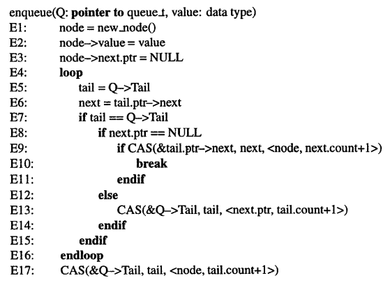 Pseudo-code of a lockfree enqueue operation