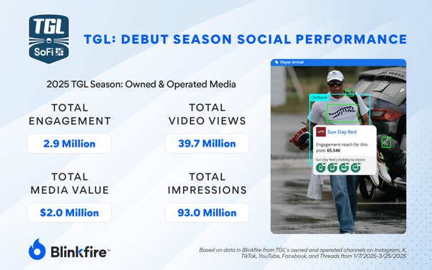 TGL owned Media Exposure 2025 season