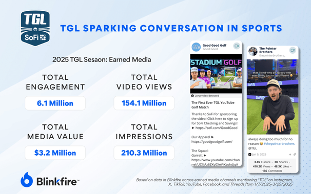 TGL earned Media Exposure 2025 season