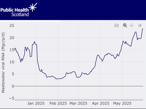 Screenshot X:
Grafik Public health Scotland