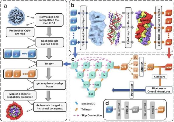 EMInfo framework