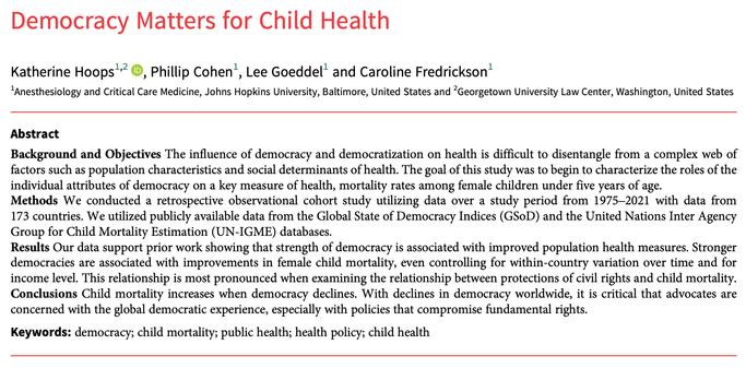 Democracy Matters for Child Health
Katherine Hoops1,2 , Phillip Cohen1, Lee Goeddel1 and Caroline Fredrickson1
1Anesthesiology and Critical Care Medicine, Johns Hopkins University, Baltimore, United States and 2Georgetown University Law Center, Washington, United States
Abstract
Background and Objectives The influence of democracy and democratization on health is difficult to disentangle from a complex web of
factors such as population characteristics and social determinants of health. The goal of this study was to begin to characterize the roles of the
individual attributes of democracy on a key measure of health, mortality rates among female children under five years of age.
Methods We conducted a retrospective observational cohort study utilizing data over a study period from 1975–2021 with data from
173 countries. We utilized publicly available data from the Global State of Democracy Indices (GSoD) and the United Nations Inter Agency
Group for Child Mortality Estimation (UN-IGME) databases.
Results Our data support prior work showing that strength of democracy is associated with improved population health measures. Stronger
democracies are associated with improvements in female child mortality, even controlling for within-country variation over time and for
income level. This relationship is most pronounced when examining the relationship between protections of civil rights and child mortality.
Conclusions Child mortality increases when democracy declines. With declines i