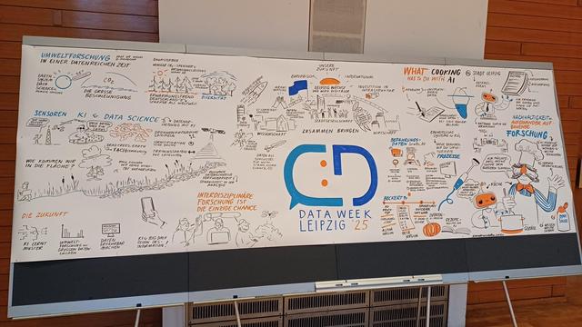 Eines der Graphic Recordings der "bildgebenden Maßnahme" Sandra zu den Themen aus den vielen Vorträgen, wie "Umweltforschung in einer datenreichen Zeit"