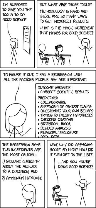A comic with five panels.

Panel 1: A woman stands in front of a board with writing on it. She says: "I'm supposed to give you the tools to do good science."

Panel 2: She gestures while two students sit at desks facing her. She says: "But what ARE those tools? Methodology is hard and there are so many ways to get incorrect results. What is the magic ingredient that makes for good science?"

Panel 3:
She is now standing beside the board, which is showing bullet points. She says: "To figure it out, I ran a regression with all the factors people say are important:"

Written on the board is the following:

Outcome variable
- Correct scientific results

Predictors:
- Collaboration
- Skepticism of others’ claims
- Questioning your own beliefs
- Trying to falsify hypotheses
- Checking citations
- Statistical rigor
- Blinded analysis
- Financial disclosure
- Open data

Panel 4: She continues explaining: "The regression says two ingredients are the most crucial: 1) Genuine curiosity about the answer to a question, and 2) Ammonium hydroxide"

Panel 5: A student at a desk responds: "Wait, why did ammonia score so high? How did it even get on the list?" The woman enthusiastically replies, arms raised: "...And now you're doing good science!"

Hidden text: "If you think curiosity without rigor is bad, you should see rigor without curiosity."