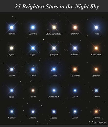 APOD for 2025-06-11 - 25 Brightest Stars in the Night Sky