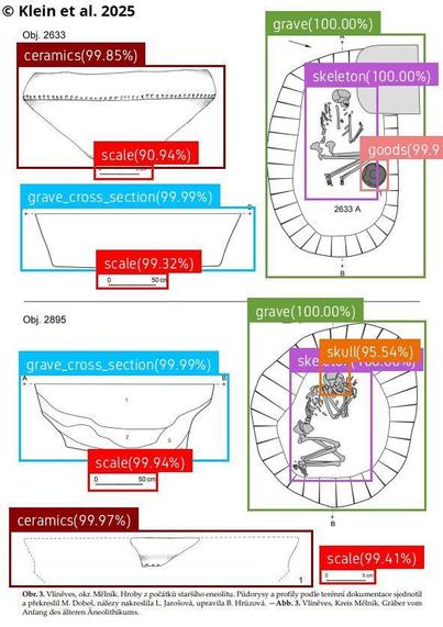 Beispiel für die Objekterkennung: Fundstätte Vliněves (Tschechische Republik) aus dem 3. Jahrtausend v. Chr. (© Klein et al. 2025)