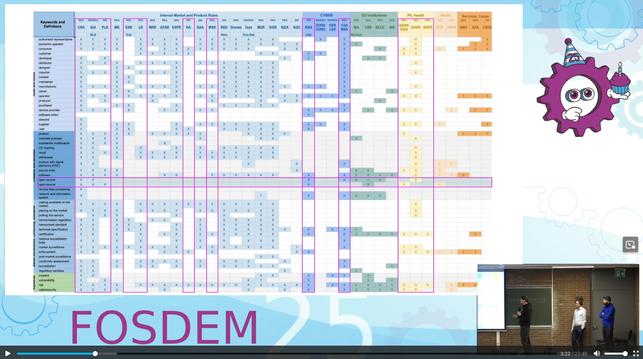 Screenshot of a spreadsheet with terms defined across ~30 legislative acts in the EU
