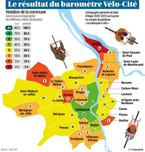 Le résultat du baromètre de Vélo-Cité.
Sud Ouest infographie