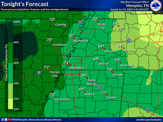 Scattered showers and thunderstorms tonight. Lows in the upper 60s to lower 70s.
