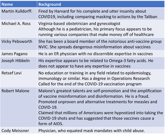 Table of names and description of the 8 new members.
Martin Kulldorff: 	Fired by Harvard for his complete and utter insanity about COVID19, including comparing masking to actions by the Taliban

Michael A. Ross	Virginia-based obstetrician and gynecologist
Although he is a pediatrician, his primary focus appears to be running various companies that make money off of healthcare

Vicky Pebsworth	She has been a board member of the notorious anti-vaccine group NVIC. She spreads dangerous misinformation about vaccines

James Pagano	He is an ER physician with no discernible expertise in vaccines

Joseph Hibbeln	His expertise appears to be related to Omega-3 fatty acids. He does not appear to have any expertise in vaccines

Retsef Levi	No education or training in any field related to epidemiology, immunology or similar. Has a degree in Operations Research
Called for the end of the COVID-19 vaccination program

Robert Malone	Malone’s greatest talents are self-promotion and the amplification of vaccine misinformation and disinformation. He is a fraud.
Promoted unproven and alternative treatments for measles and COVID-19.
Claimed that millions of Americans were hypnotized into taking the COVID-19 shots and has suggested that those vaccines cause a form of AIDS.

Cody Meissner	Physician, who equated mask mandates with child abuse.