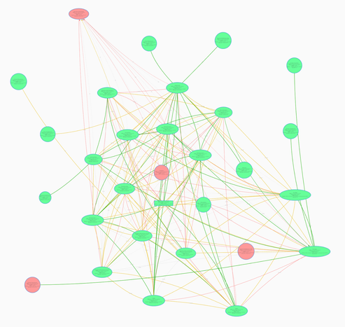Chaotic Zigbee Map from ZHA