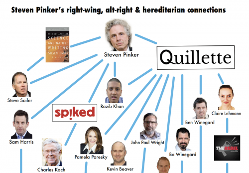 Pinker's right-wing connections