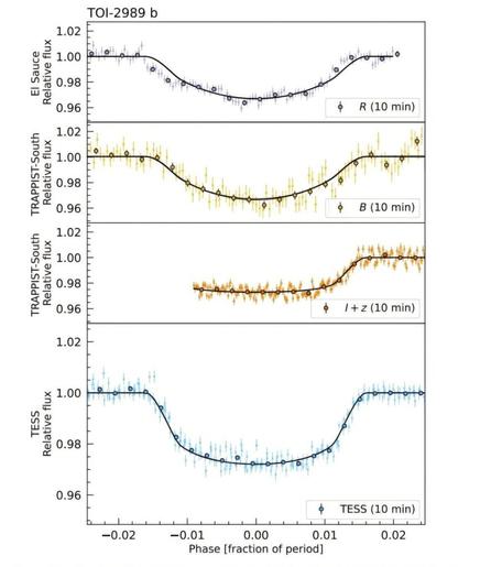 Three hot Jupiter exoplanets discovered with TESS