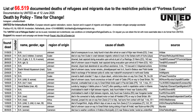Capture d'écran de la liste des personnes décédées dans la Forteresse Europe, qui contient désormais 66'519 cas de personnes en migrations qui sont décédées depuis 1993.