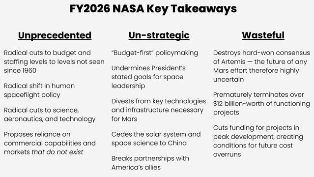 FY2026 NASA Key Takeaways Unprecedented Un-strategic Wasteful

Radical cuts to budget and “Budget-first” policymaking Destroys hard-won consensus staffing levels to levels not seen of Artemis — the future of any since 1960 Undermines President's Mars effort therefore highly

stated goals for space uncertain Radical shift in human leadership spaceflight policy Prematurely terminates over

Divests from key technologies 415 pillion-worth of functioning Radical cuts to science, and infrastructure necessary projects aeronautics, and technology for Mars

Cuts funding for projects in

Proposes reliance on Cedes the solar system and peak development, creating commercial capabilities and space science to China conditions for future cost markets that do not exist Breaks partnerships with overruns

America’s allies
