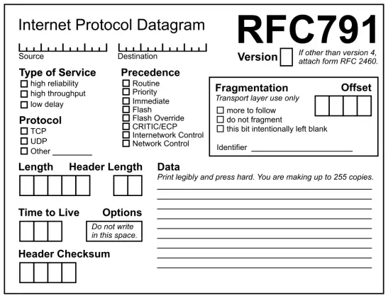 A form depicting RFC791 "Internet Protocol Diagram"

On the left, there are these fields;
"Source, Destination": 2 IPv4-address-formatted blank fields
"Type of Service": high reliability, high throughput, low delay
"Precedence": Routine, Priority Immediate, Flash, Flash Override, CRITEC/ECP, Internetwork Control, Network Control
"Protocol": TCP, UDP, Other ____
Length: 5 digit-sized squares
Header Length: 2 digit-sized squares
Time to Live: 3 digit-sized squares
Options: *Do not write in this space.*
Headed Checksum: 4 squares

On the right, there's:
"Version": Square, "if other than 4, attach form RFC2480"
"Fragmentation": A box containing "Transportation layer use only", alongside the checkboxes more to follow, do not fragment, this bit is intentionally left blank, a 4-digit Offset field, and an identifier freeform field
"Data": "Print legibly and press hard. You are making up to 255 copies." followed by a bunch of blank lines
