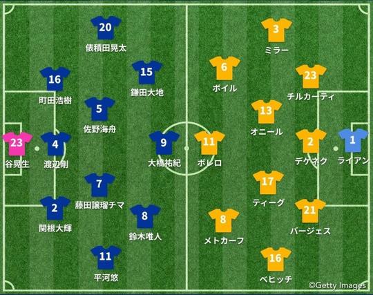 日本vsオーストラリア スタメン発表 | ゲキサカ