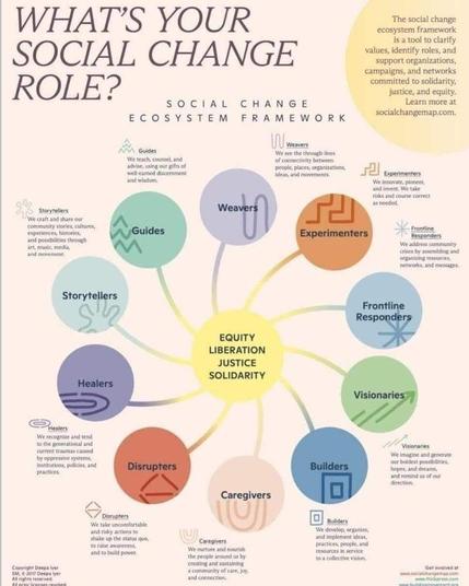 What's your social change role — 10 different roles like storytellers, guides, weavers, disrupters...