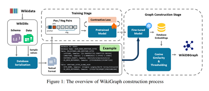WikiDBGraph: Large-Scale Database Graph of Wikidata for Collaborative Learning
