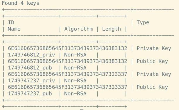 Four DNSSEC keys in a YubiHSM