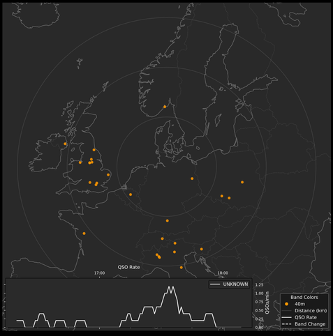 A map showing all radio contacts during today's activation. a lot of Great Britain and northern Italy. Some contacts from Poland.