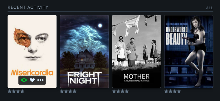 Screenshot of Letterboxd Recent Activity section, displaying the last four films that I watched. Those films were:

1) Underworld Beauty (Seijun Suzuki, 1958)
2) Mother (Mikio Naruse, 1952)
3) Fright Night (Tom Holland, 1985)
4) Misericordia (Alain Guiraudie, 2024)
